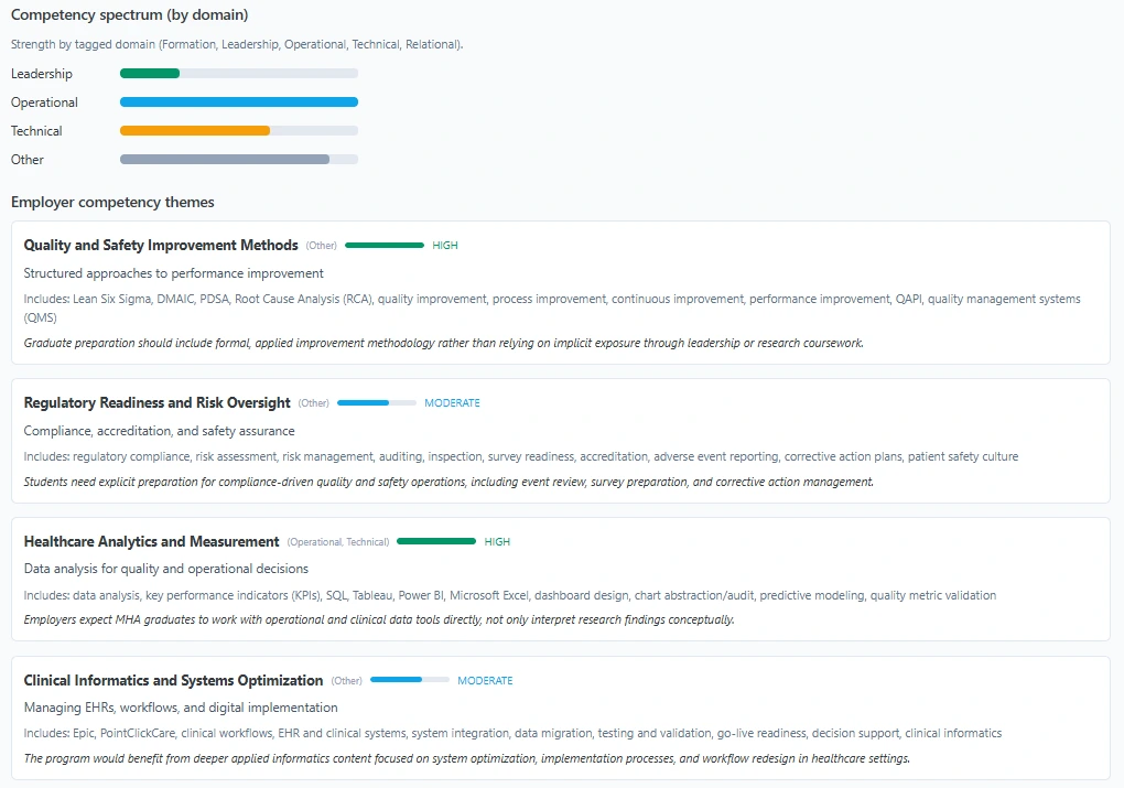 Competency spectrum by domain and a list of employer competency themes, each rated by strength of demand with an implication for graduate preparation