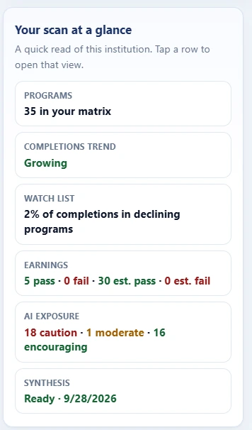 Portfolio scan summary card listing program count, completions trend, watch list, earnings results, AI exposure, and synthesis status